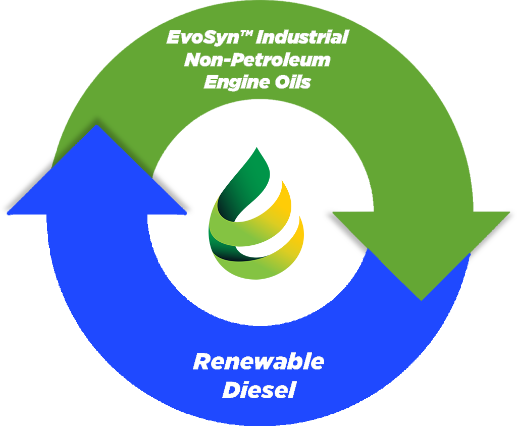 renewable diesel oil